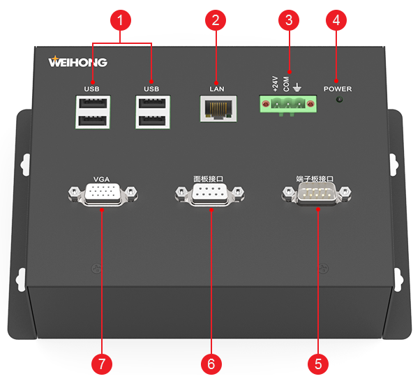 NC60A interface layout