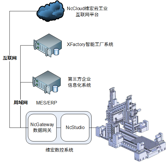 数据网关原理架构